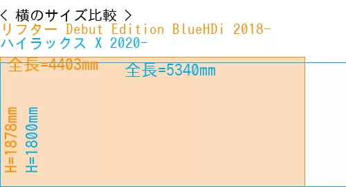 #リフター Debut Edition BlueHDi 2018- + ハイラックス X 2020-